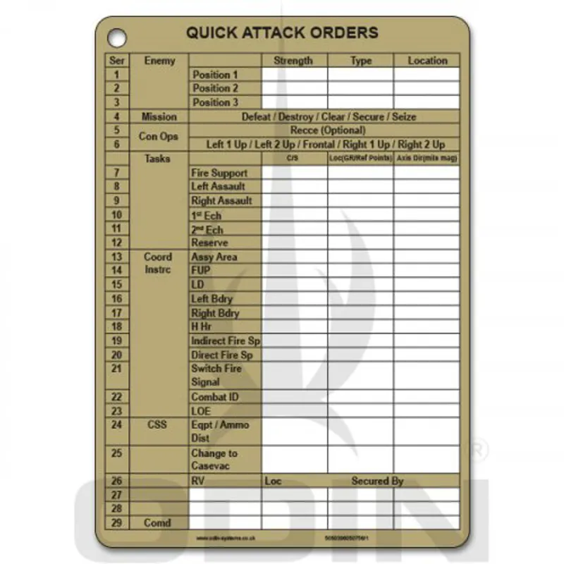 Odin A6 Quick Attack Orders Card