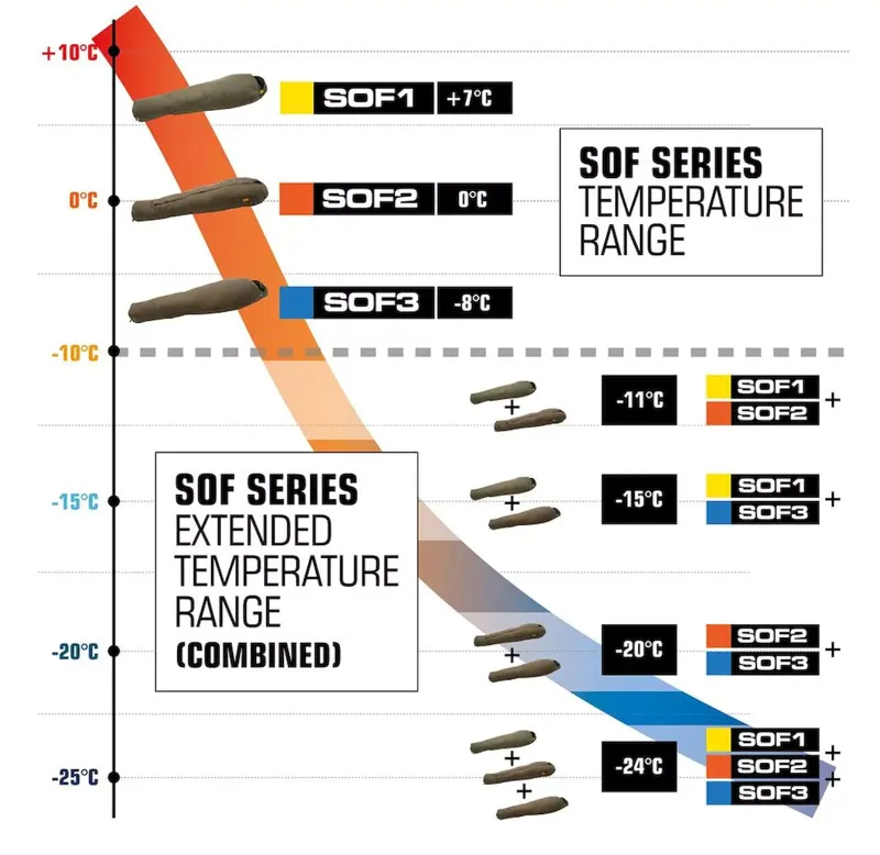 Carinthia SOF 2 Sleeping Bag Olive-7